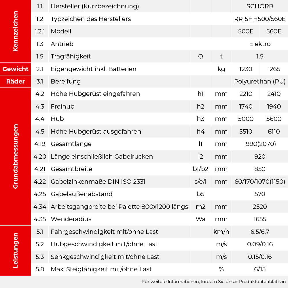 SCHORR Elektro-Hochhubwagen Ultra 1500 kg, Hub 5,0–5,6 m – Bild 19