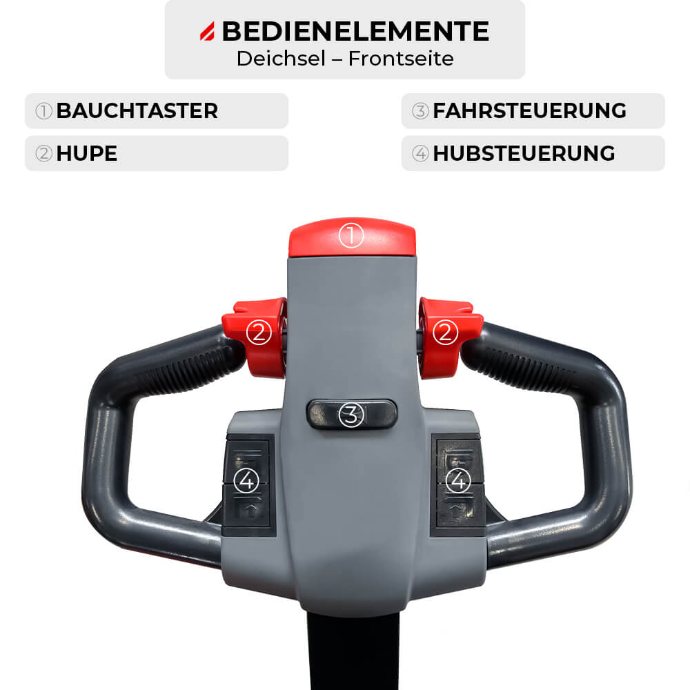 SCHORR Elektro-Hochhubwagen PRO 1200 kg, Hub 2,5–3,6 m – Bild 5